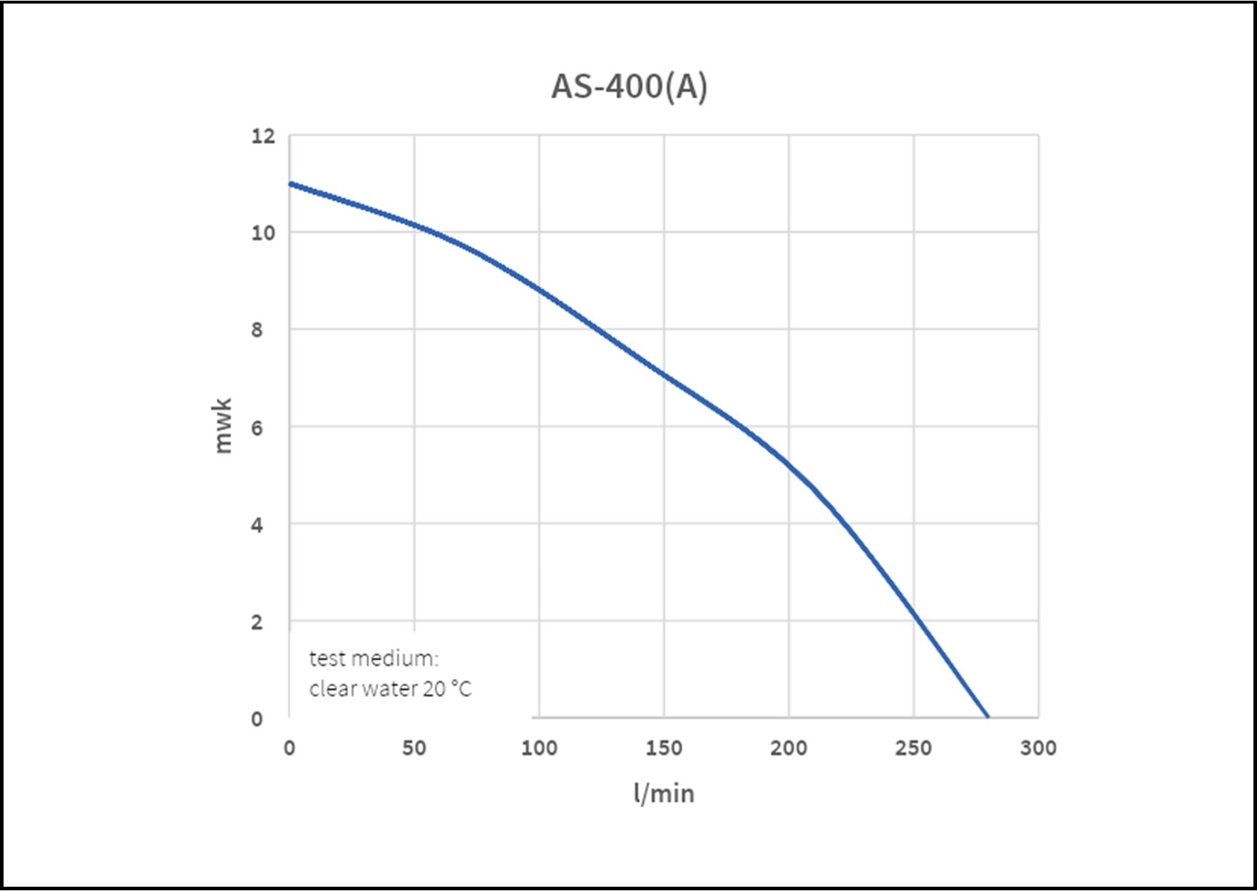 AS 400 BOX A Gietijzer dompelpomp 400W 230V